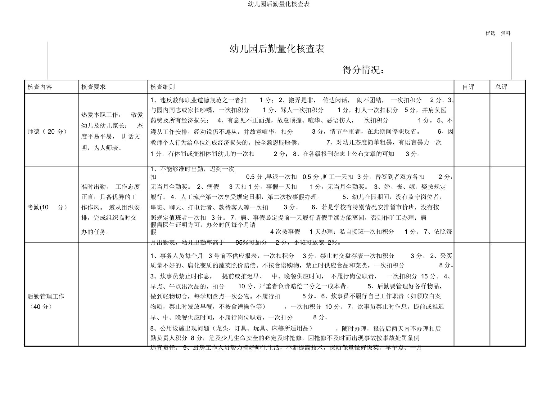 幼儿园后勤量化考核表