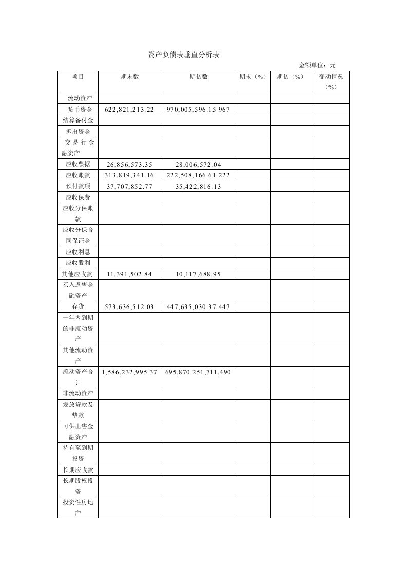 资产负债表垂直分析表