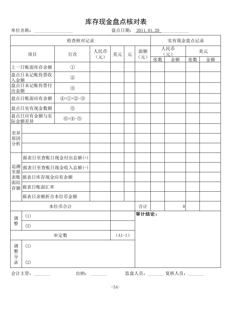 库存现金盘点核对表