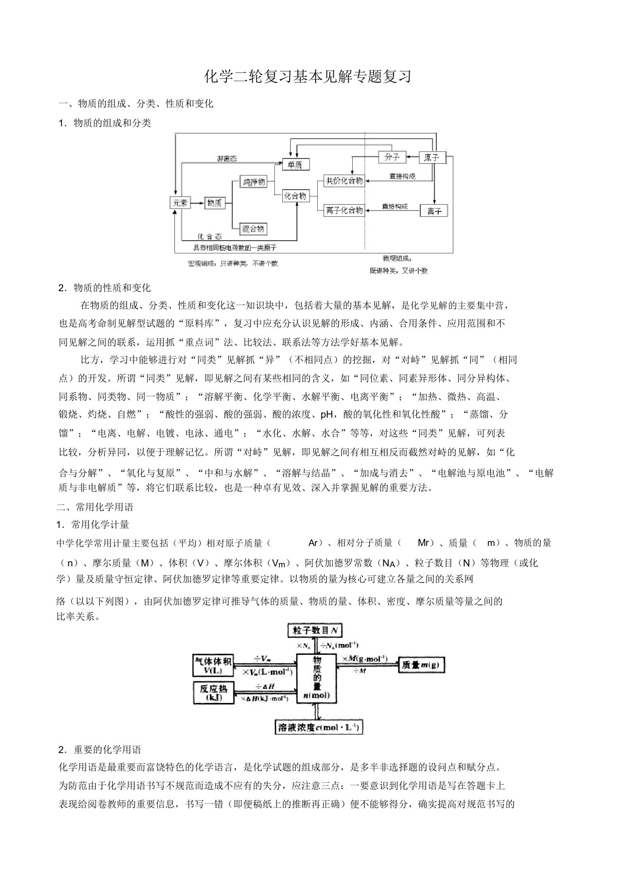 化学二轮复习基本概念专题复习汇总