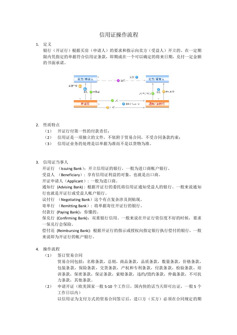 信用证完整操作流程