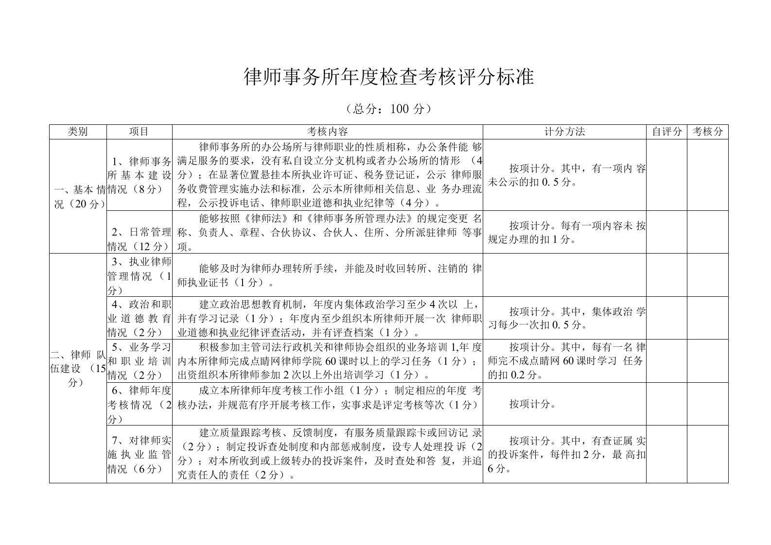 律师事务所年度检查考核评分标准