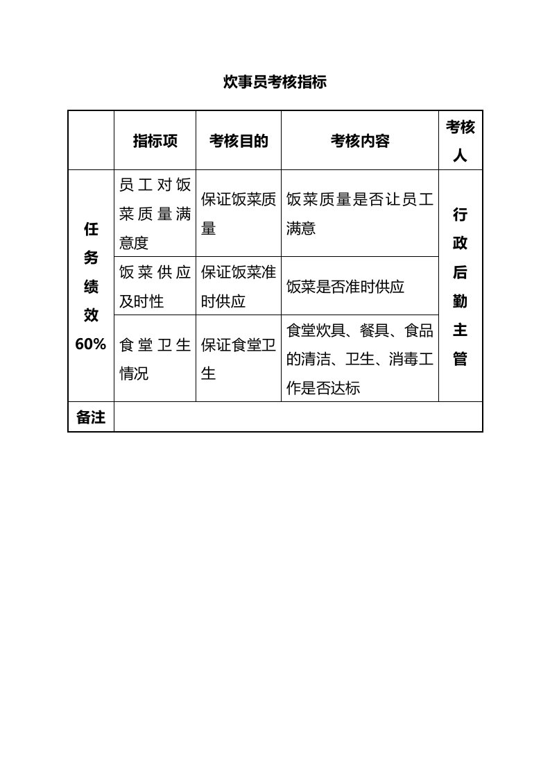 人事管理-69-炊事员考核指标