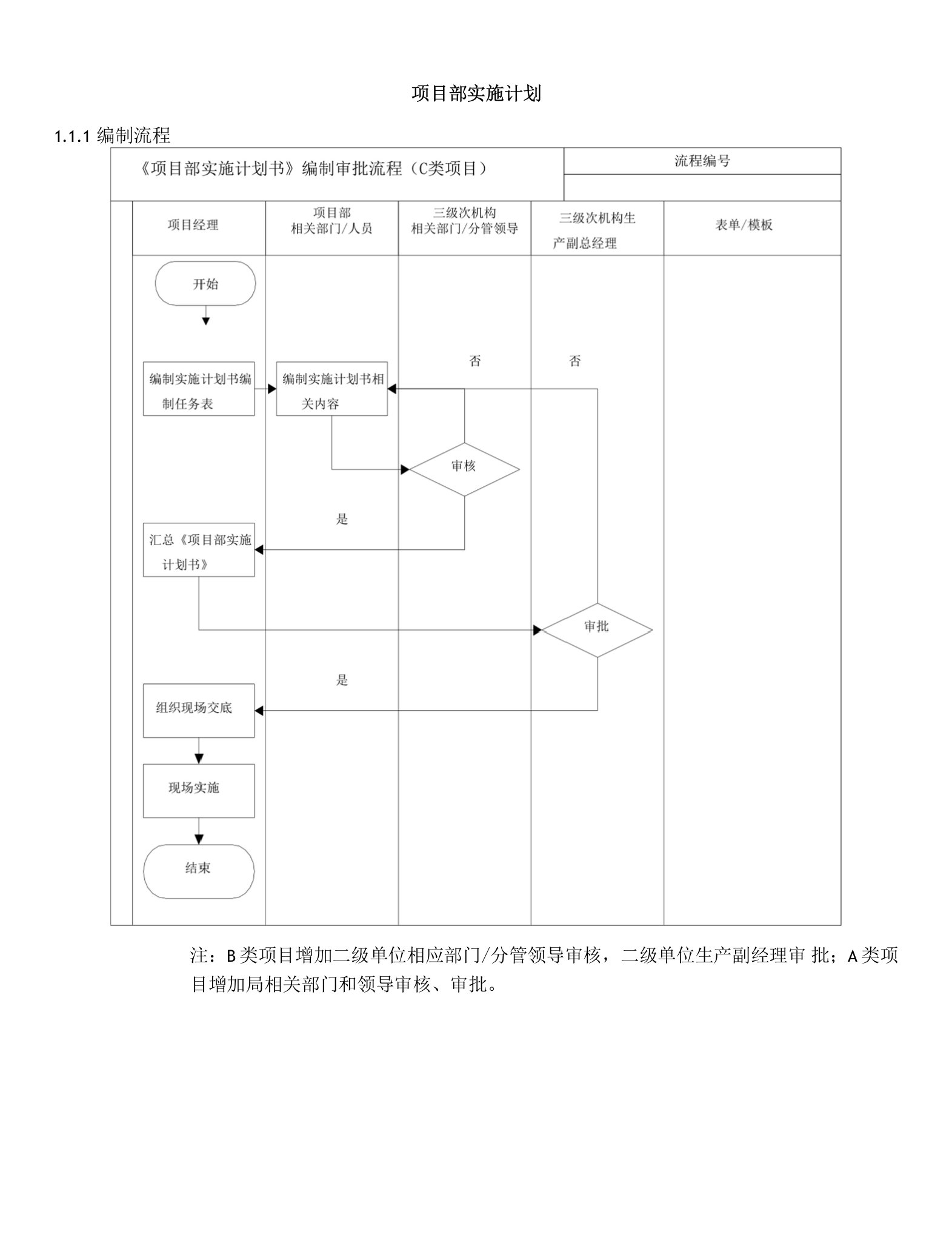 建筑施工项目部实施计划