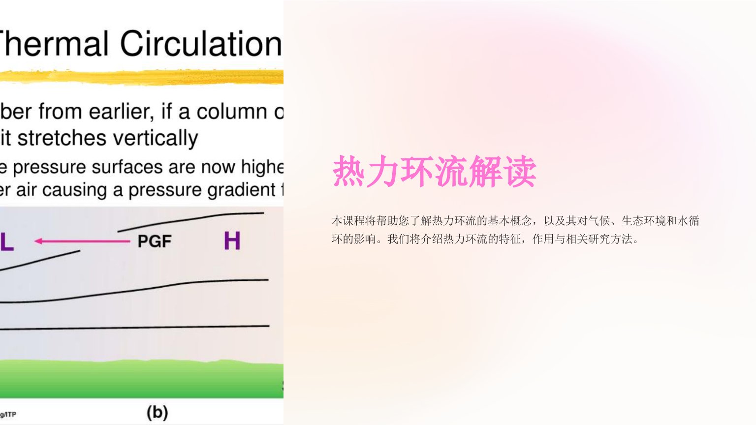 《热力环流解读》课件