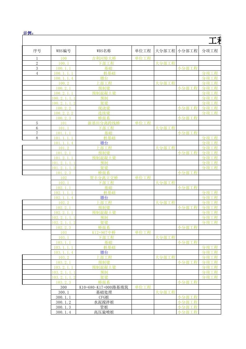 项目管理-2、wbs分解项目部