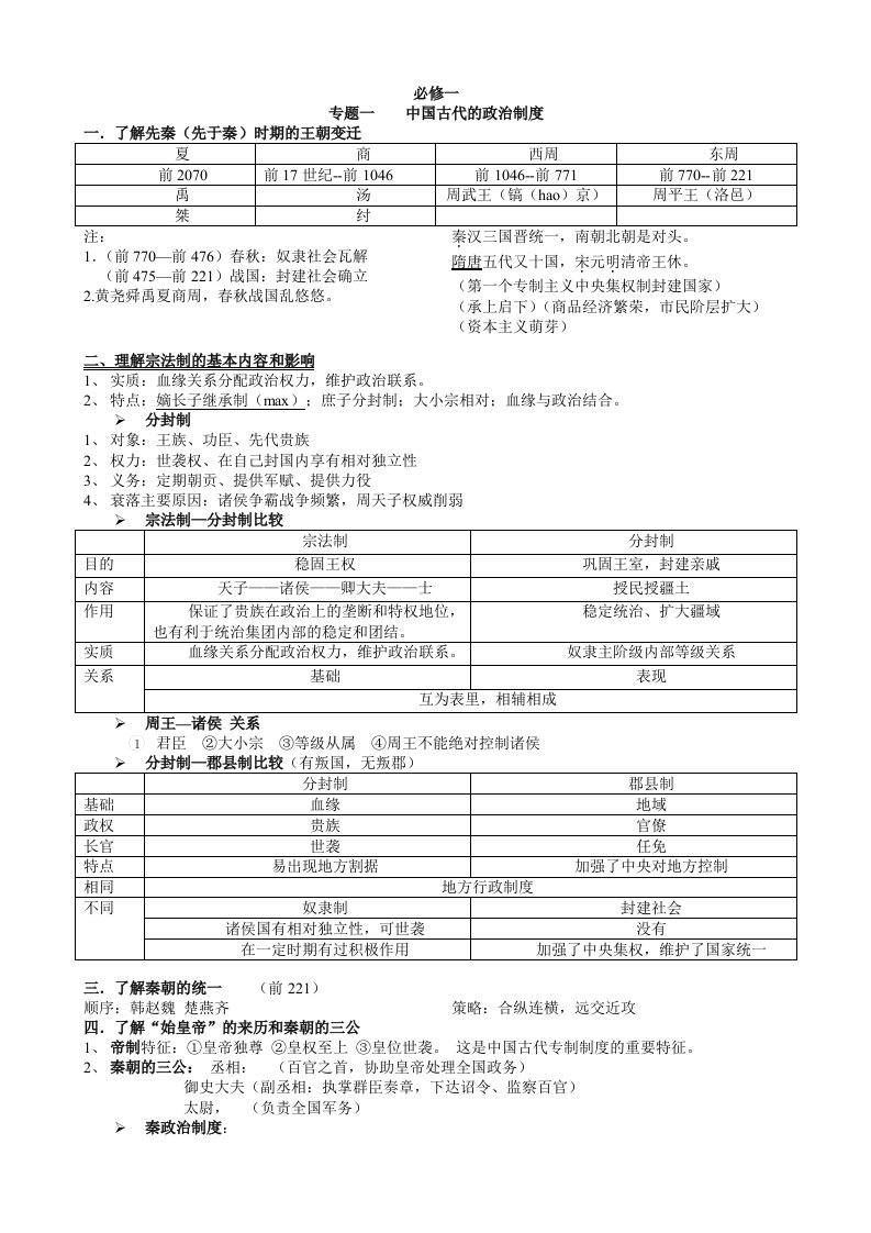 高中2012江苏省学业水平测试历史复习提纲(精编版