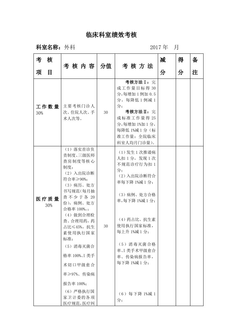 临床科室绩效考核表