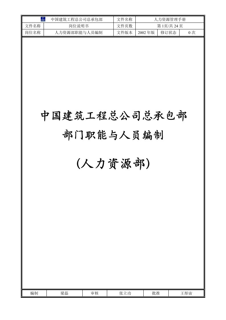 07总部职责汇编——人力资源部