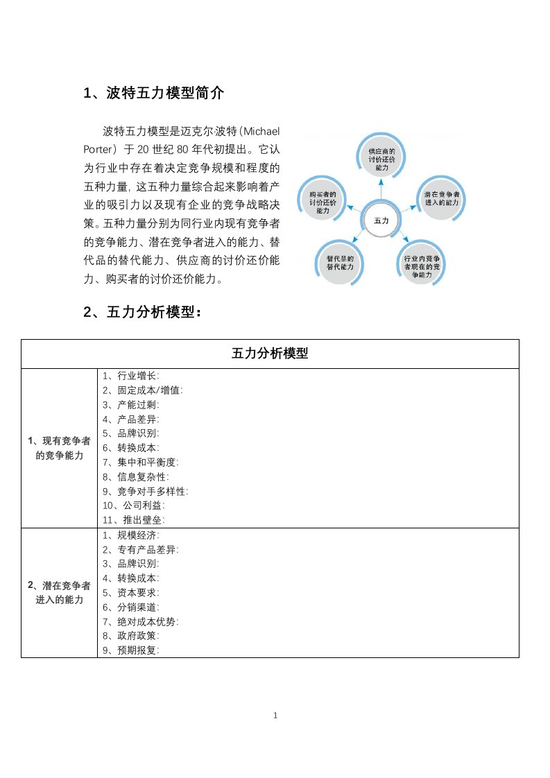 波特五力模型