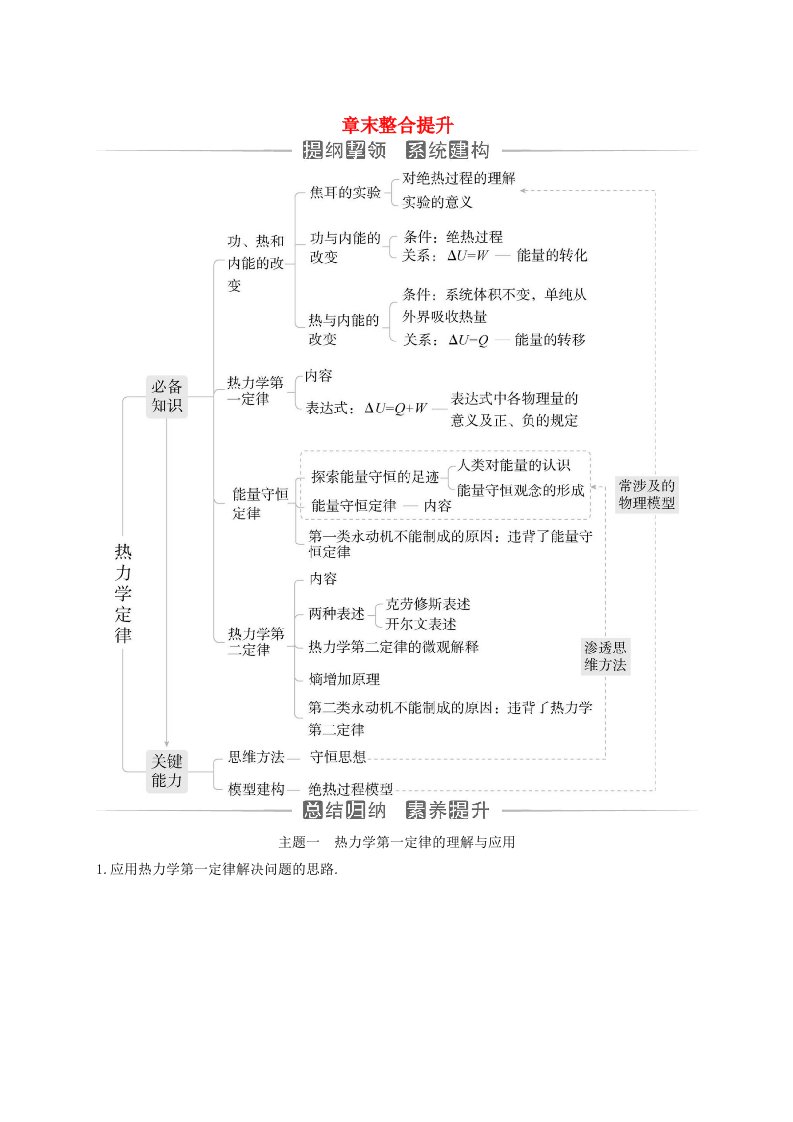 新教材同步辅导2023年高中物理第三章热力学定律章末整合提升新人教版选择性必修第三册