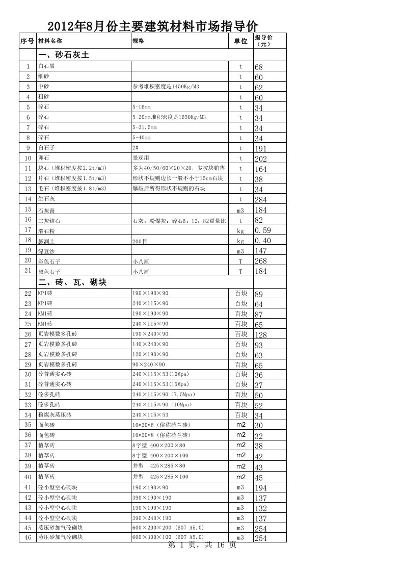 2016年8月份徐州市建筑材料市场指导价