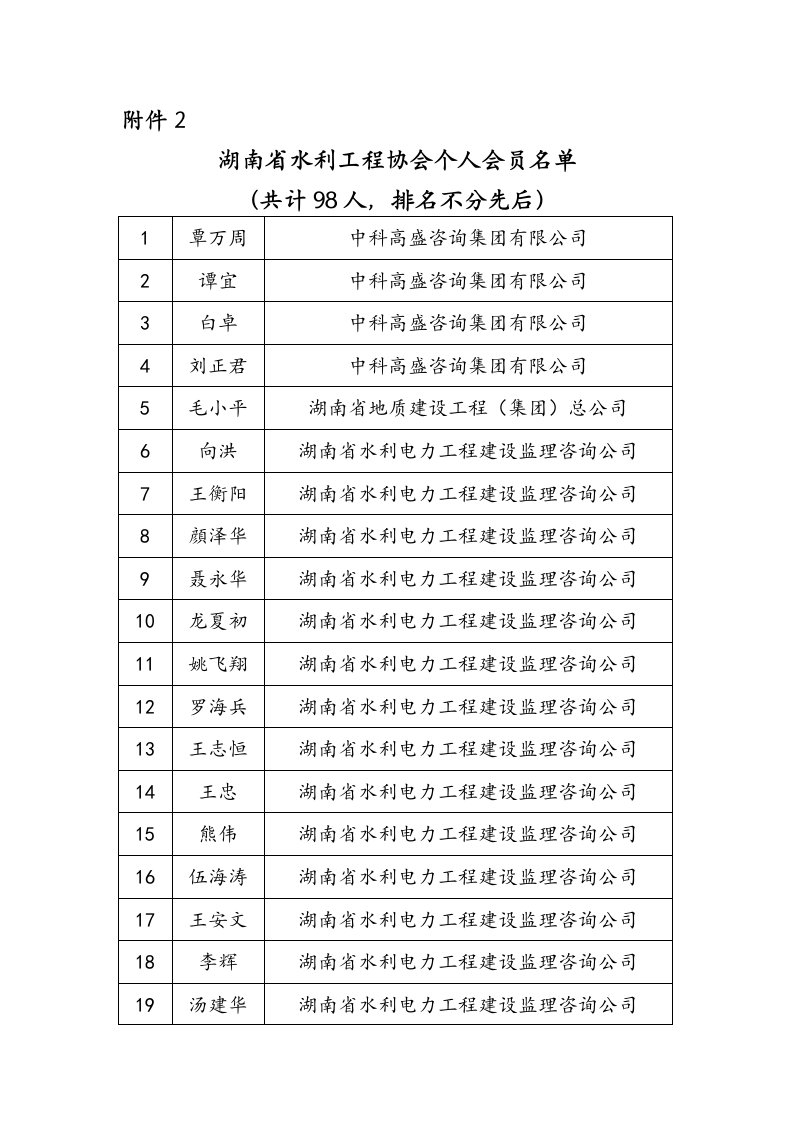 《附件2：湖南省水利工程协会个人会员名单.doc