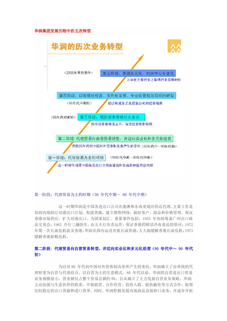 华润集团发展历程中的五次转型