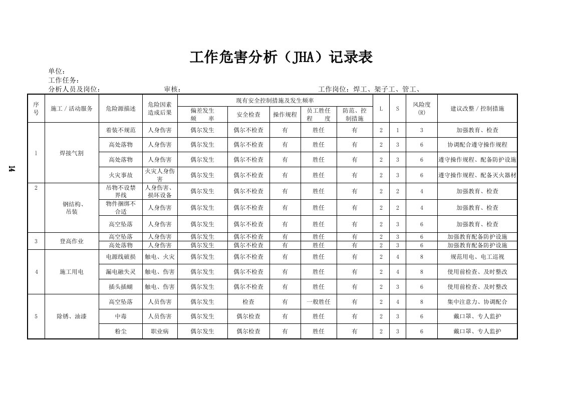 工作危害分析(JHA)记录表