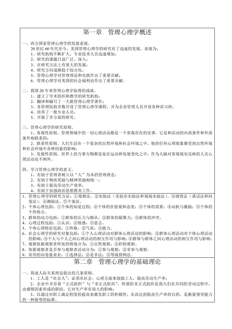 《管理心理学》复习资料(自考行政管理专科)