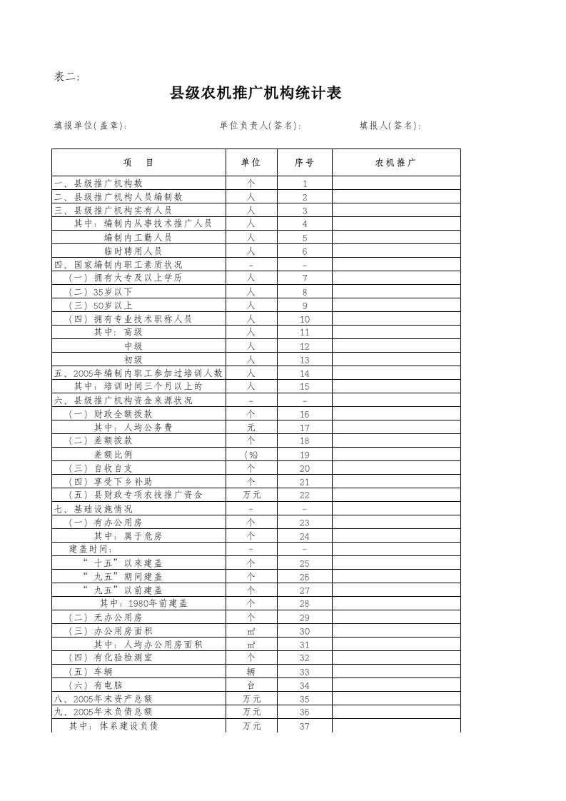 表格模板-县级农机推广机构统计表