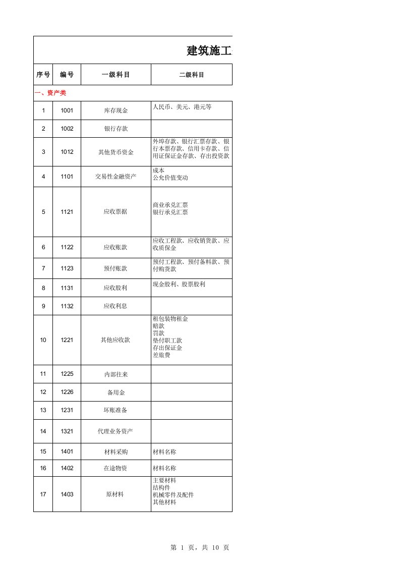 施工企业会计科目表