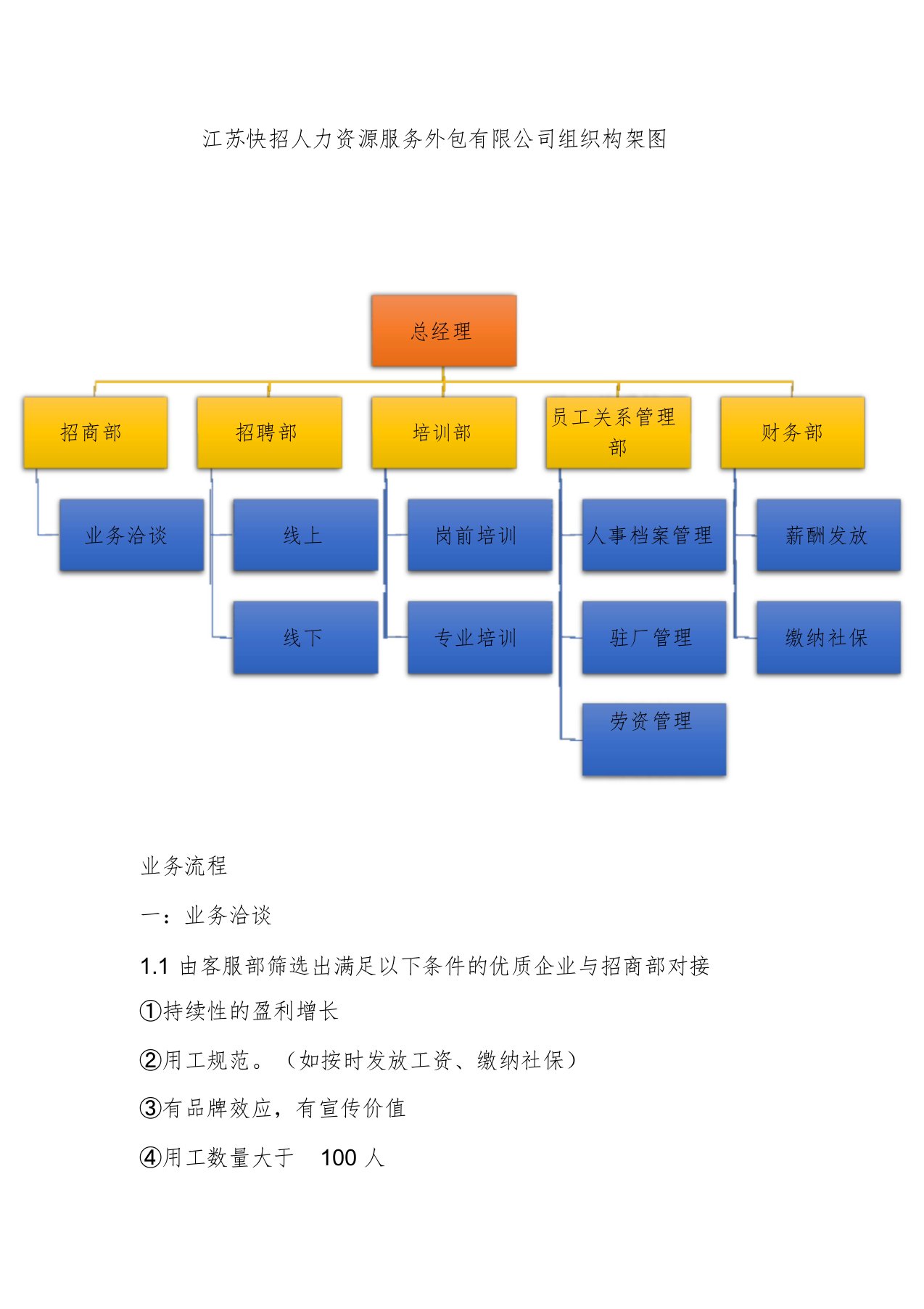 劳务派遣公司组织构架及工作开展流程