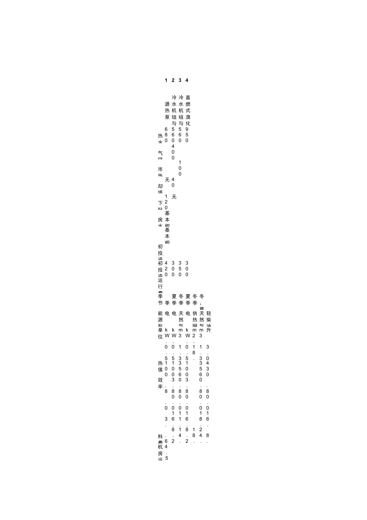 (整理)地源热泵空调与传统空调方式初投资及运行费用比较