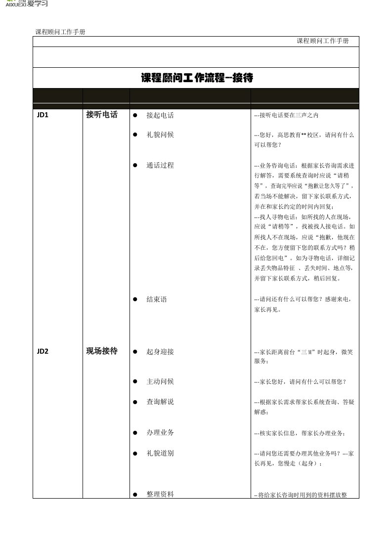 课程顾问工作流程