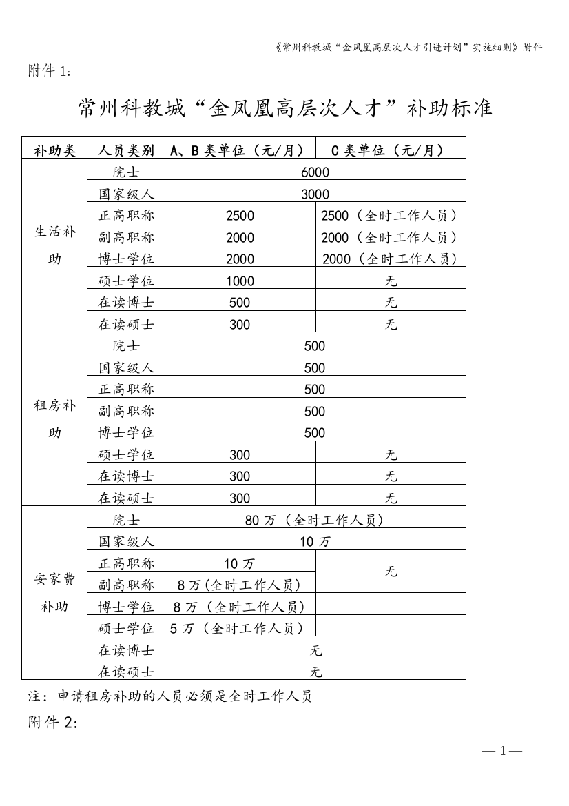 《常州科教城“金凤凰高层次人才引进计划”实施细则》附件