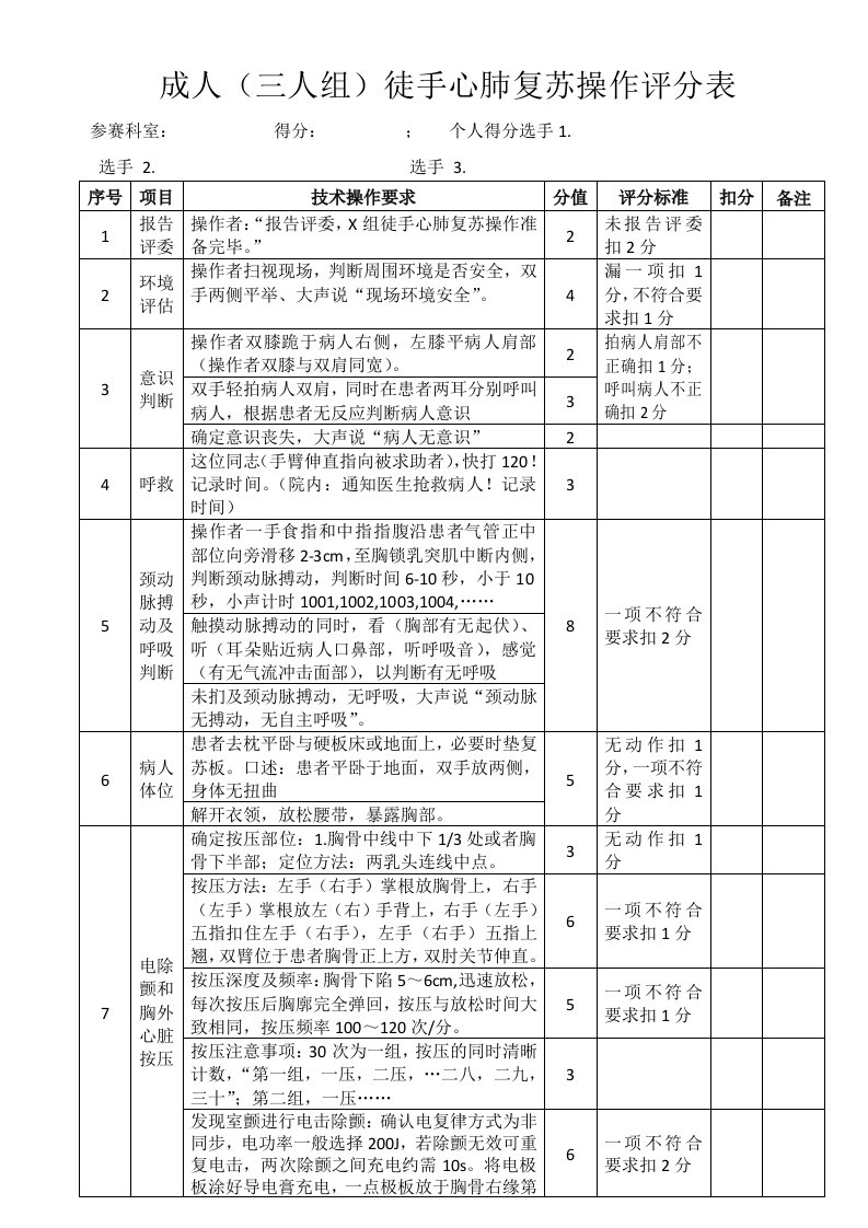 成人徒手心肺复苏操作评分表(2019)