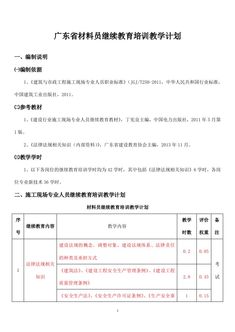 材料员继续教育培训计划、大纲、习题集