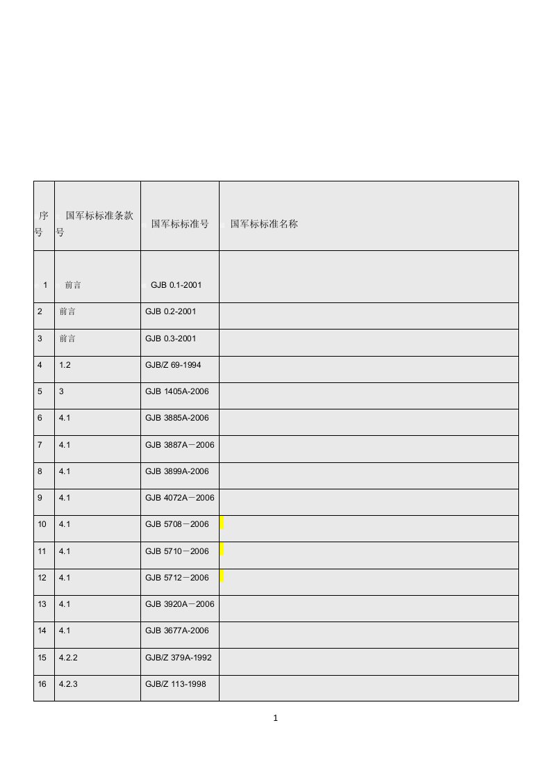 国军标相关标准(含链接)