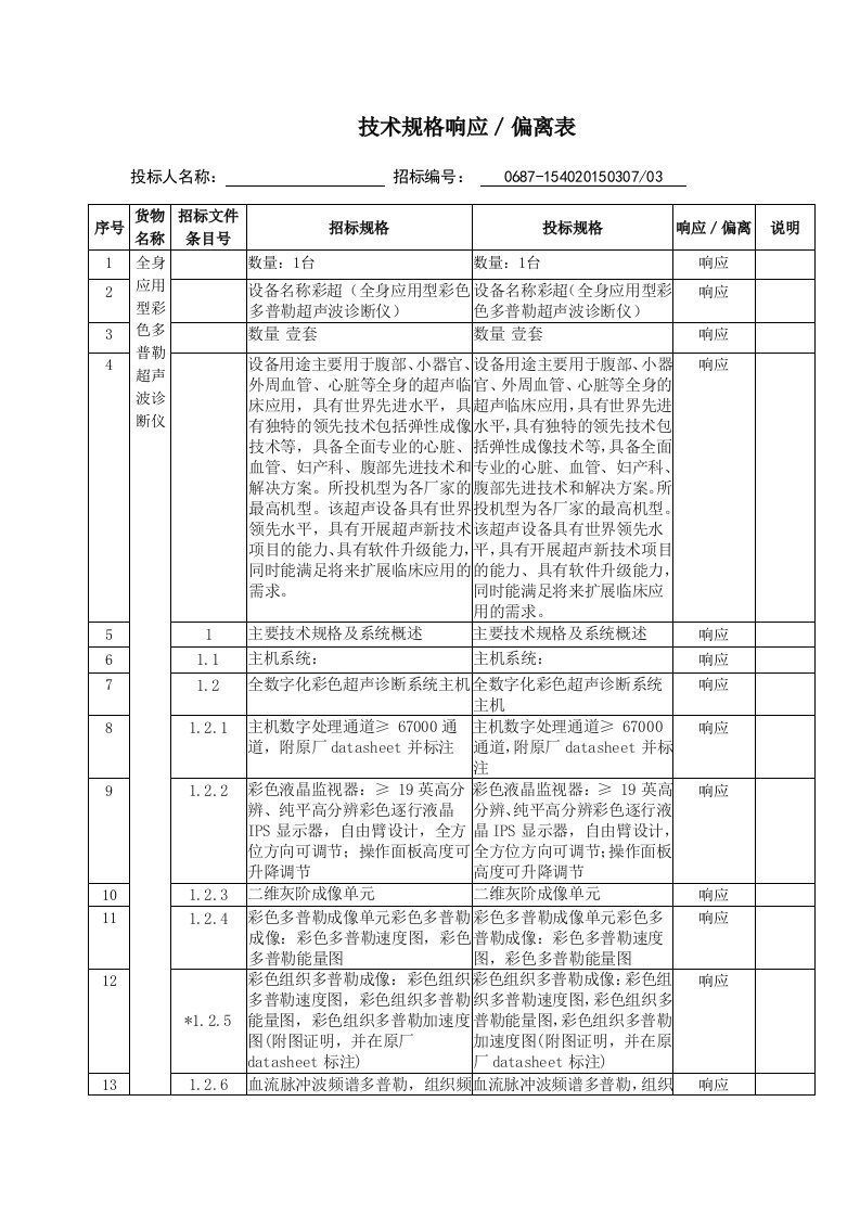 技术规格响应／偏离表