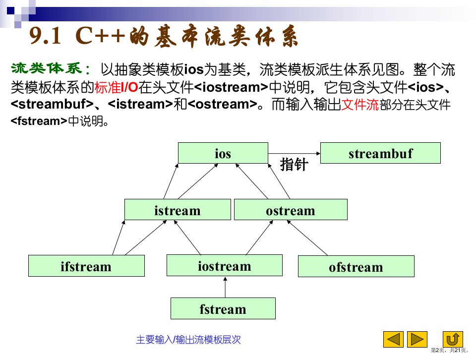 流类库和输入输出C程序设计第2版课件