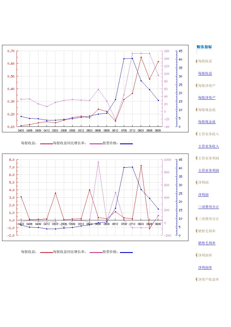 浦发银行财务分析表