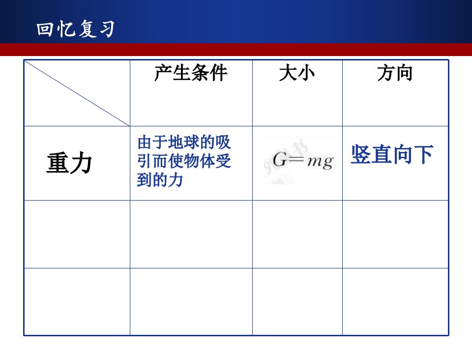 高一物理形变与弹力