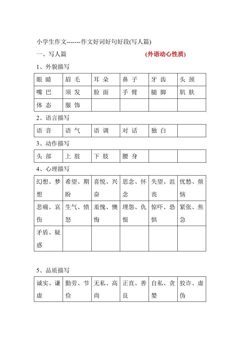 小学生作文好词好句好段(写人篇)