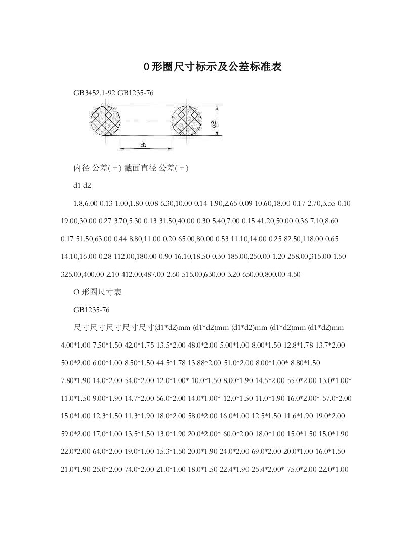 O形圈尺寸标示及公差标准表