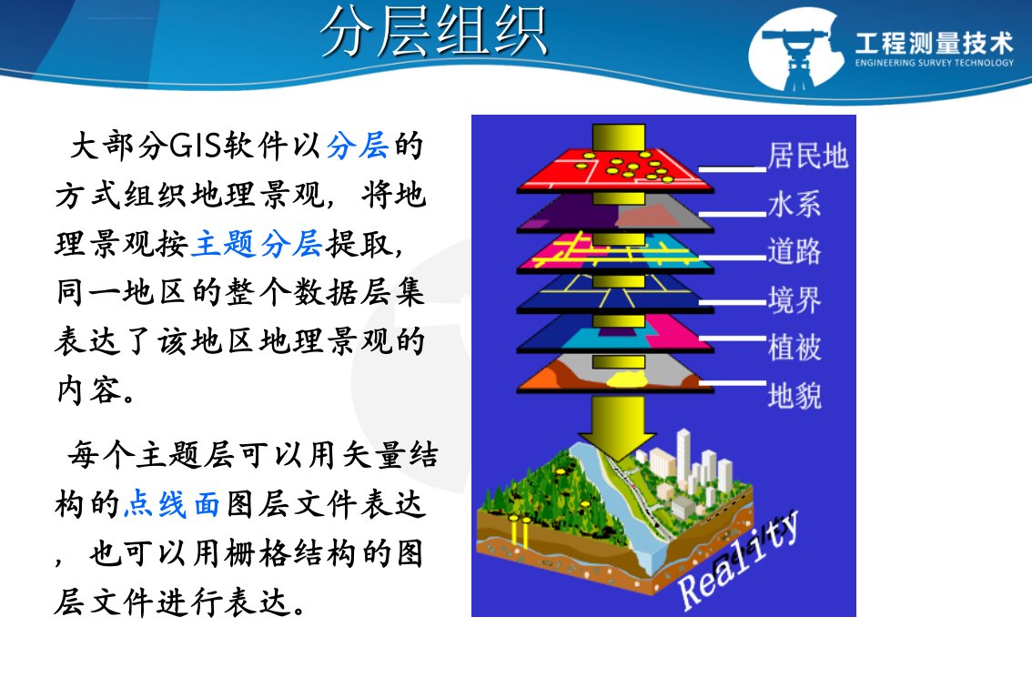 地理信息系统应用ppt空间数据叠加分析课件