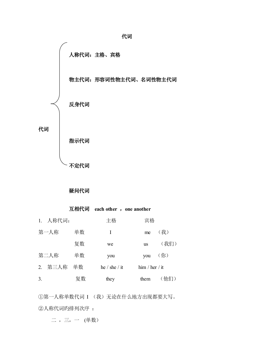 2023年初中代词专题知识点讲解和练习