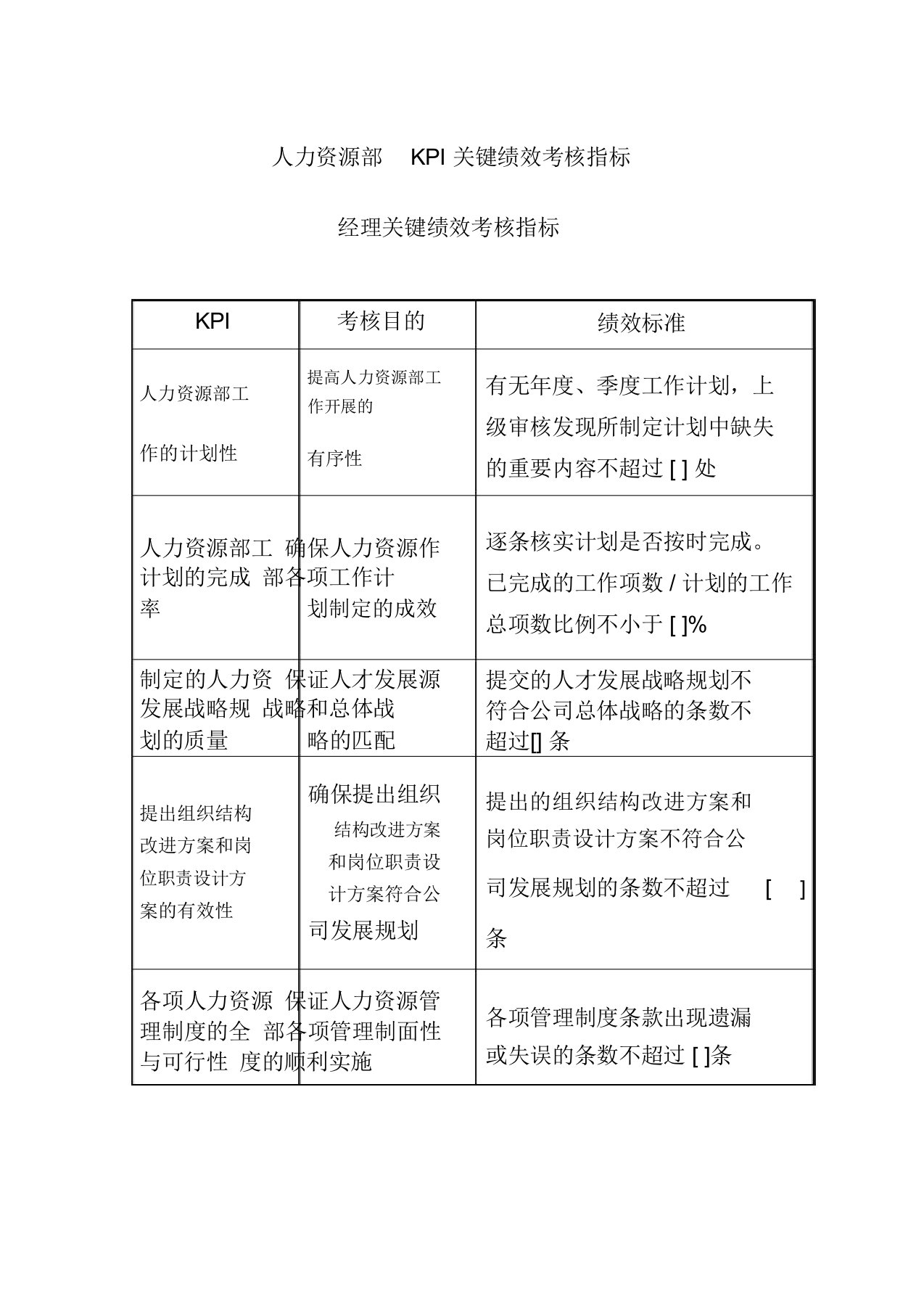 人力资源部KPI关键绩效考核指标