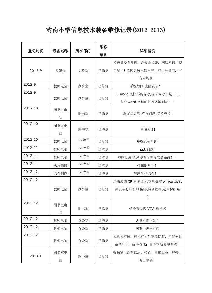 信息技术装备维修记录