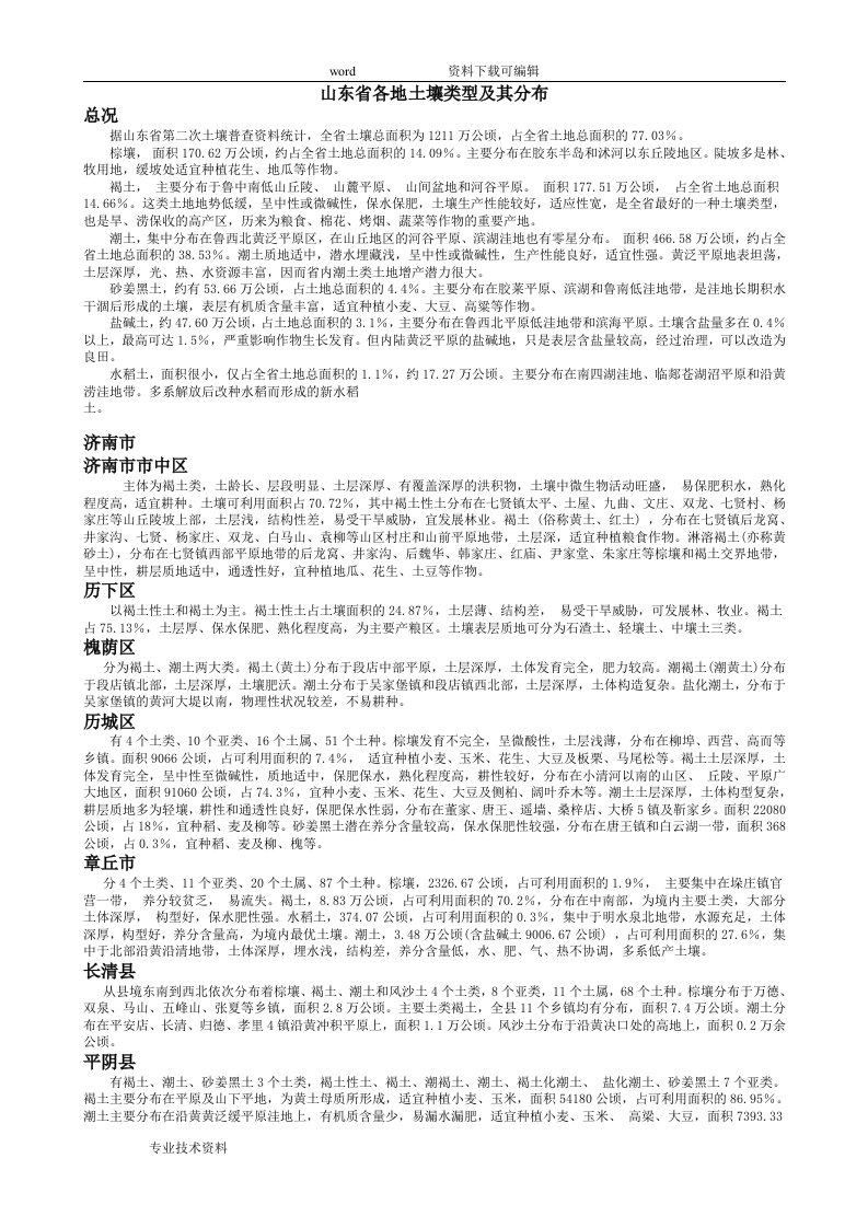 山东省各地土壤类型与分布