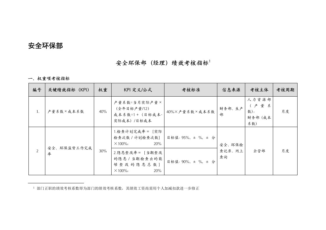 安环部绩效考核指标