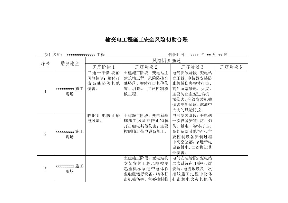 输变电工程施工安全风险初勘台账