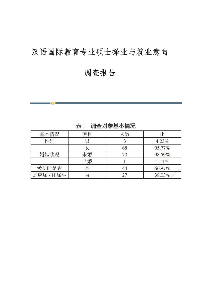 汉语国际教育专业硕士择业与就业意向调查报告