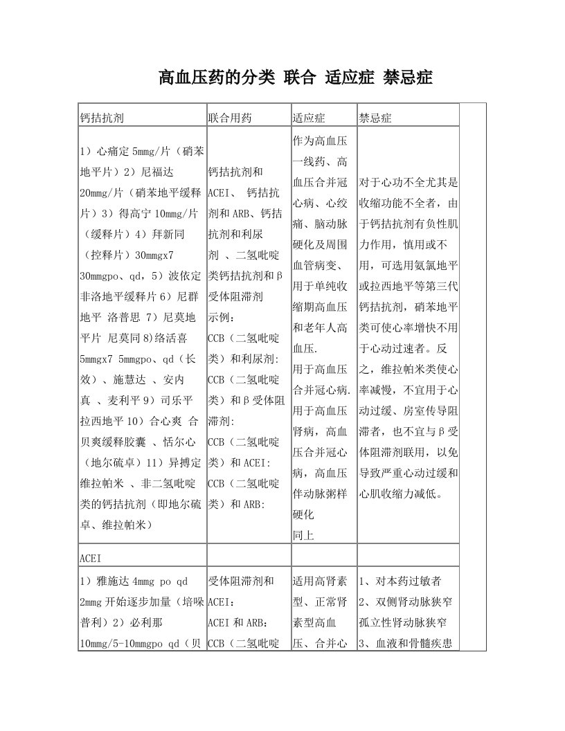 高血压药的分类+联合+适应症+禁忌症