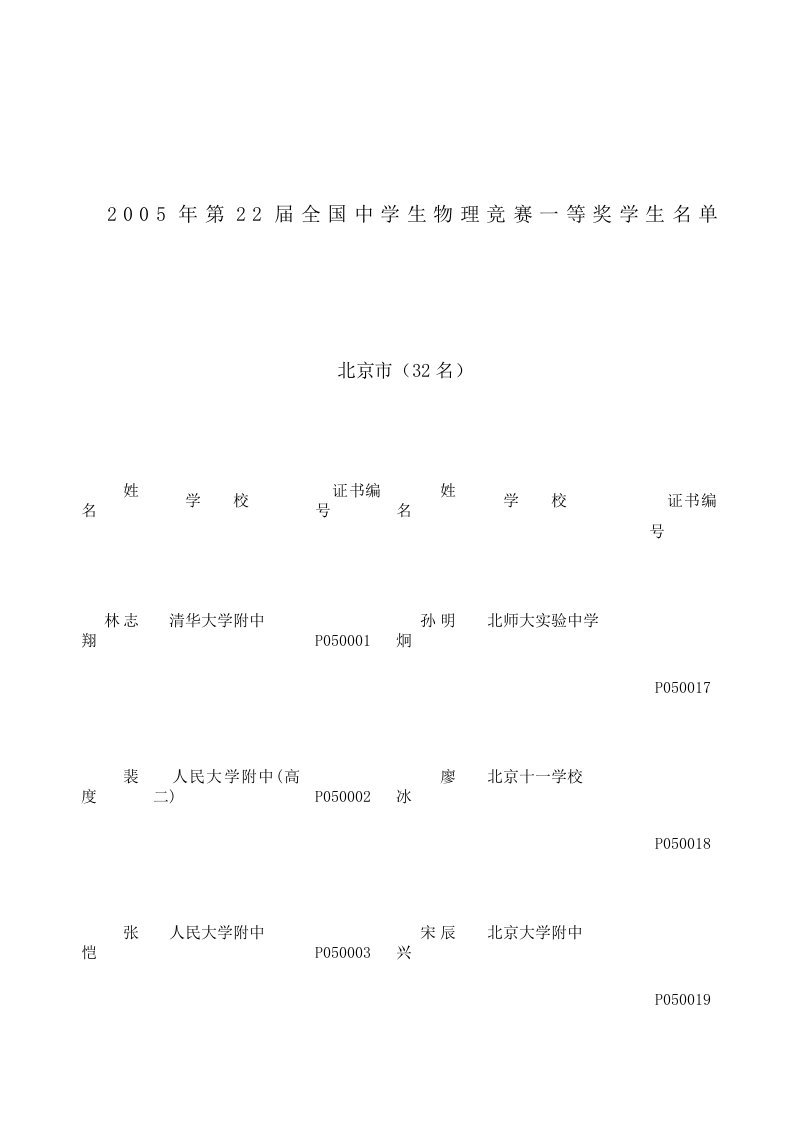 2005年第22届全国中学生物理竞赛一等奖学生名单