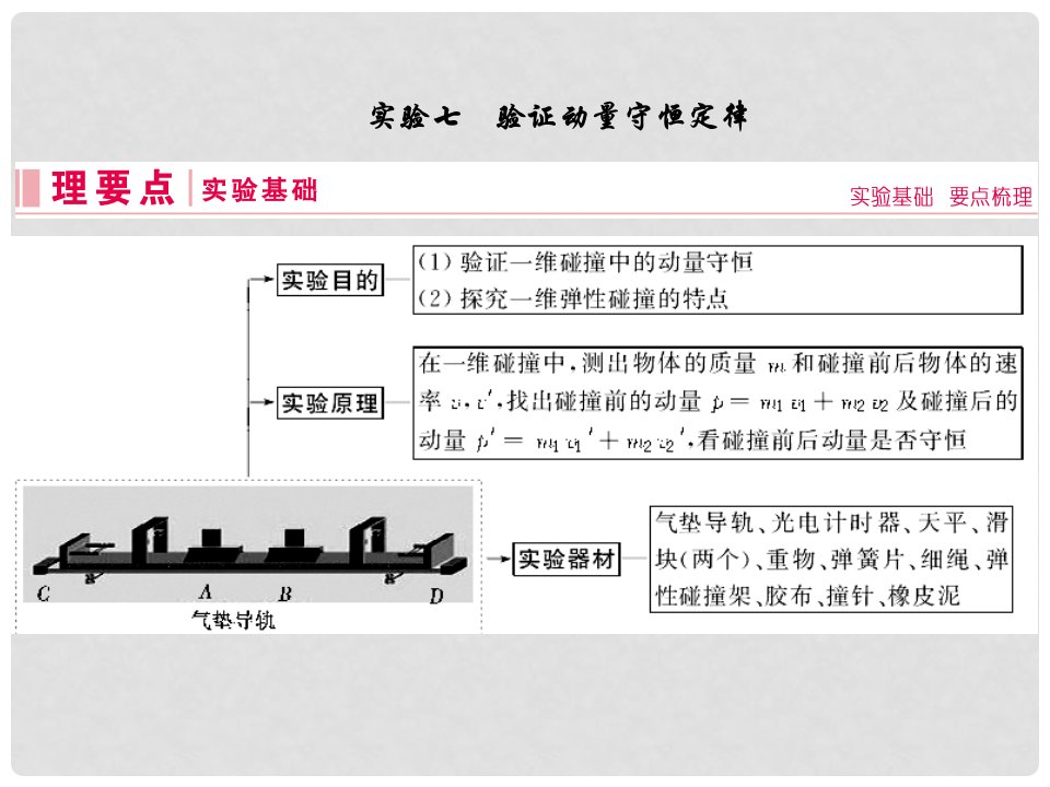 高考物理一轮复习