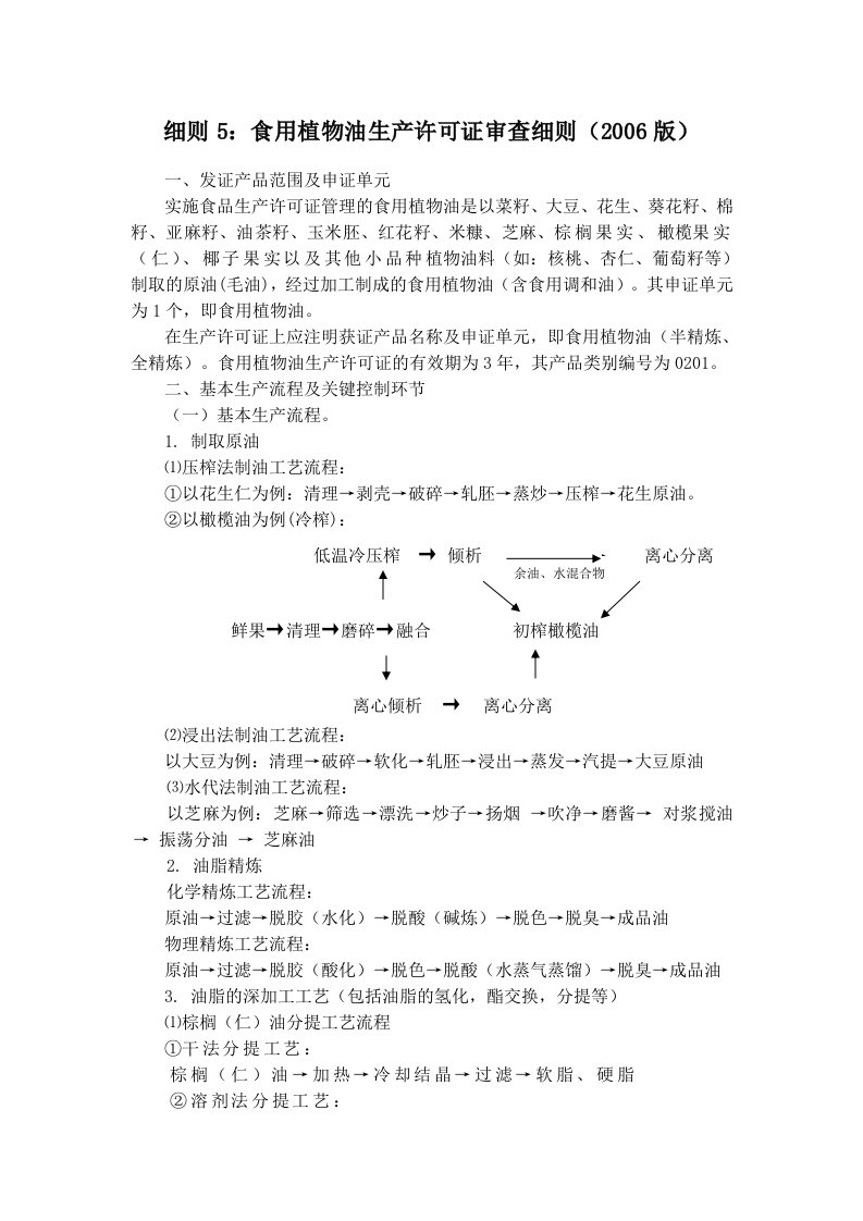 细则5食用植物油生产许可证实施细则