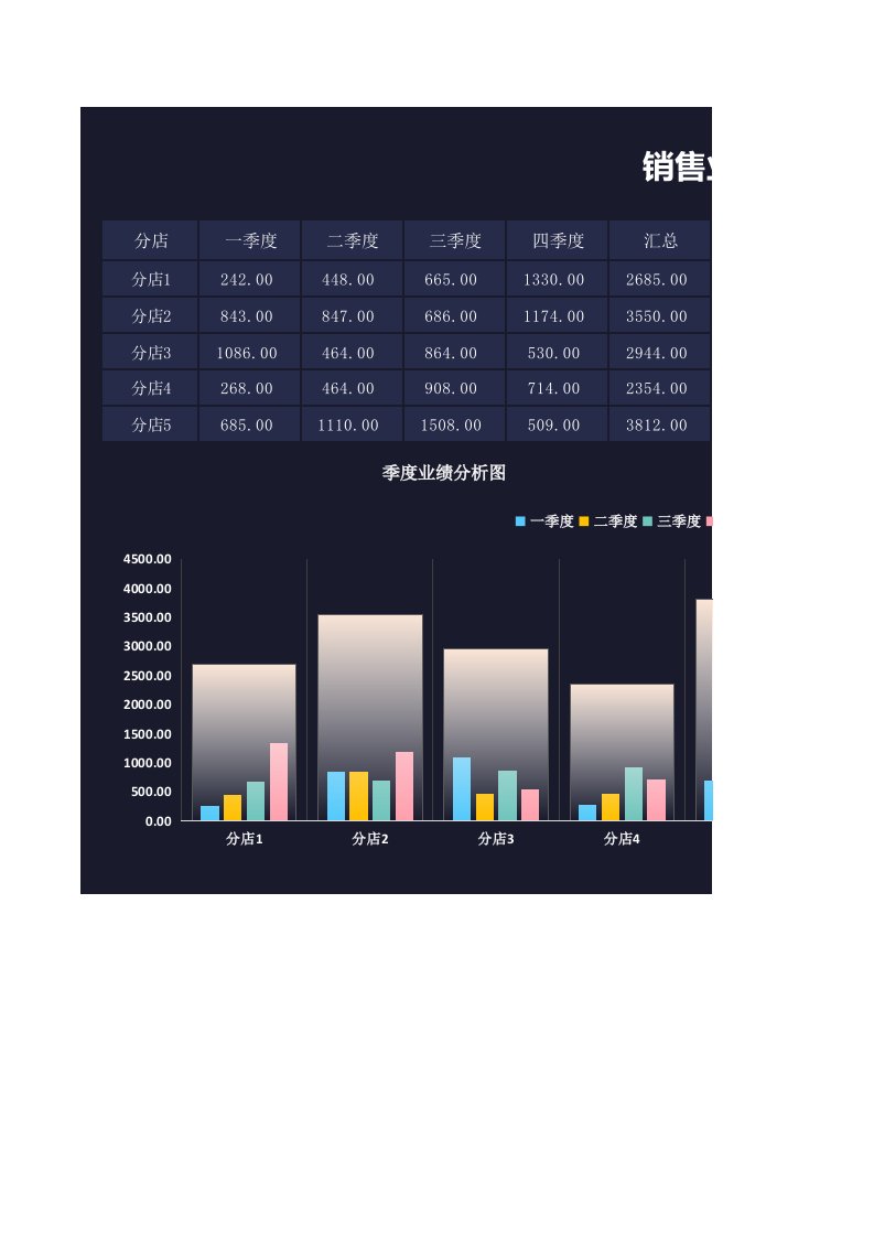 精品文档-84销售业绩数据报表分析