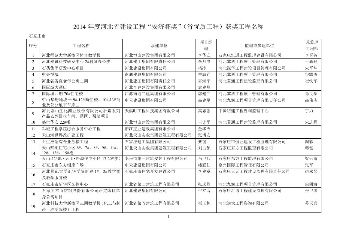 2014年度河北省“安济杯奖“名单_图文