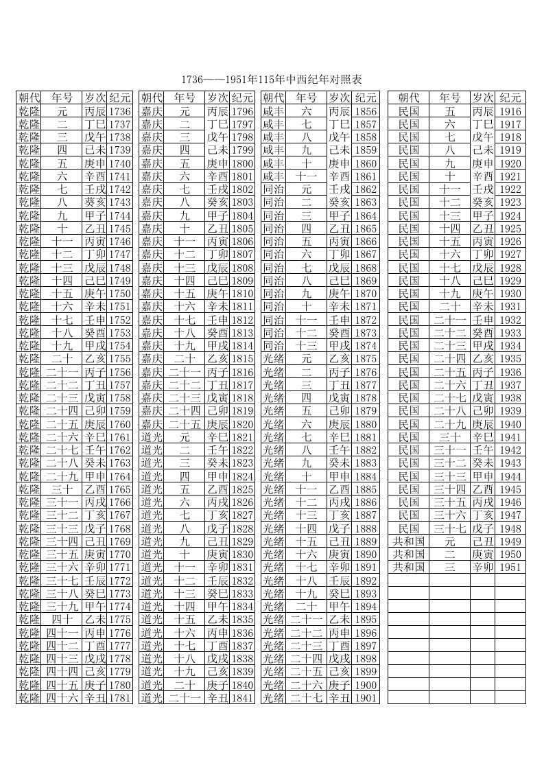 中西纪年对照表